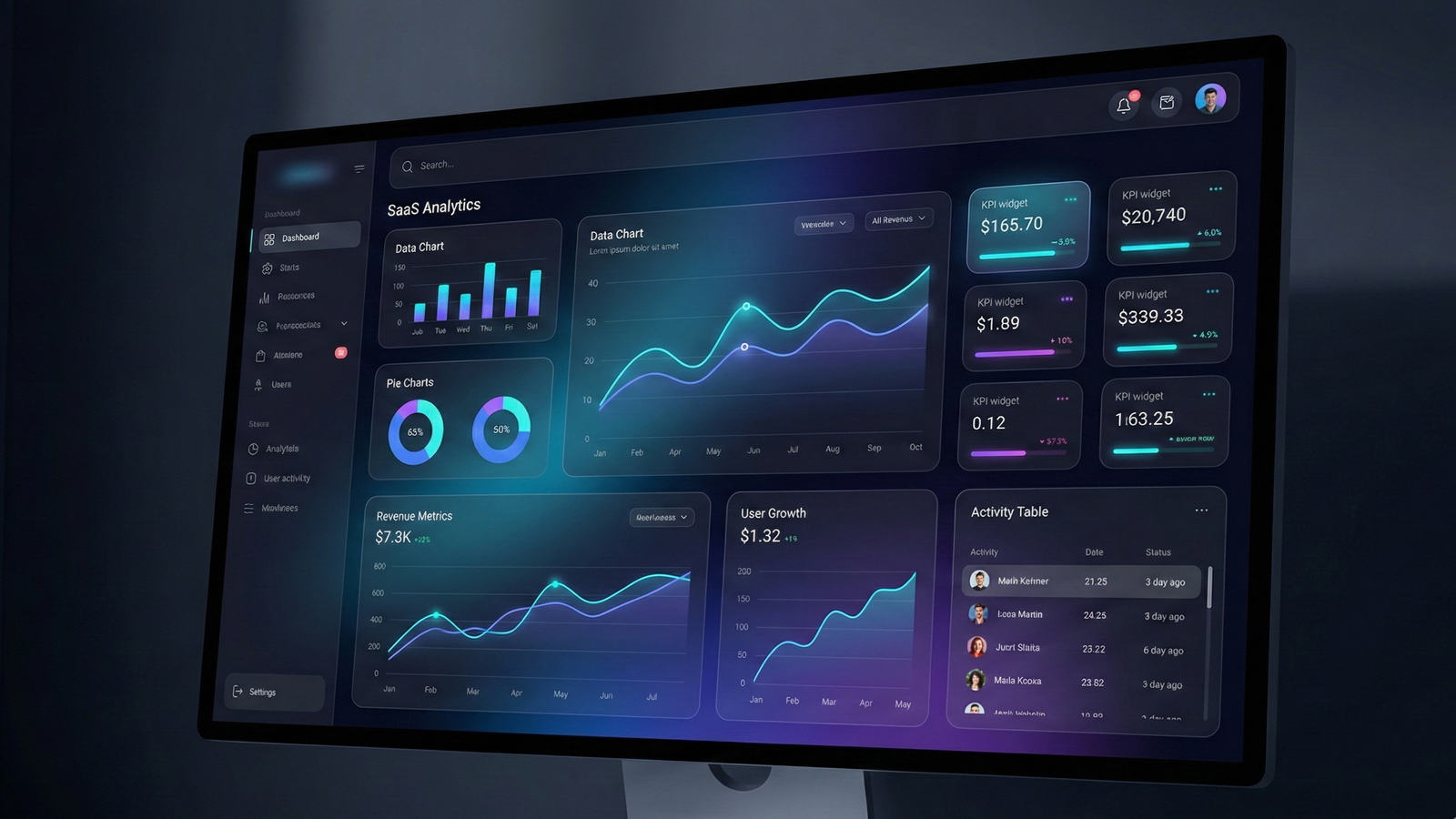SaaS Analytics Dashboard